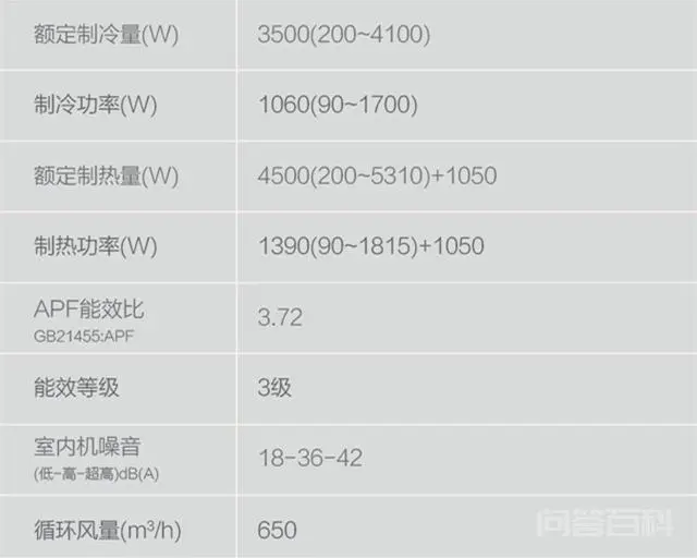1.5匹的空调,持续制热1小时,需要费多少度电?-图片2