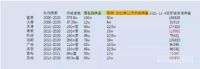 财政部称要做好房地产税试点准备工作,你准备好了吗?-图片5