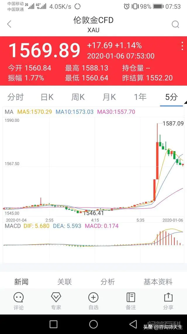 美国非农报告对黄金有何影响,是如何传递的?