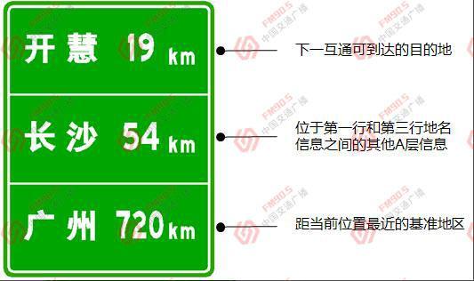 高速公路标牌指示“距某地多少km”是指距某地的边界距离还是距某地的行政中心距离?这些数字又是如何计算的?-图片1