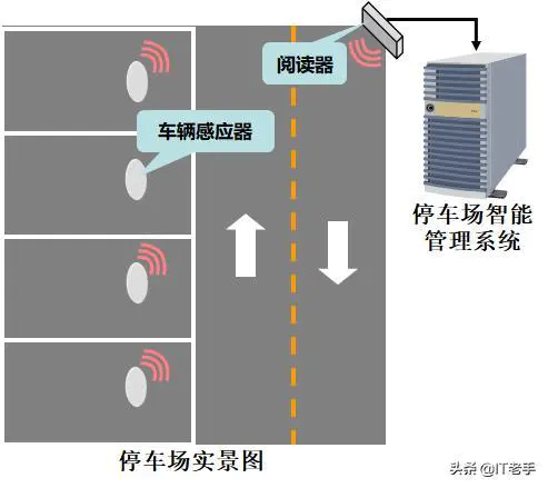 RFID的主要功能是什么?-图片4