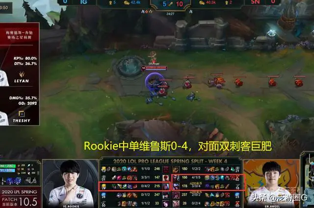 为什么有人说poke流维鲁斯不能走中路?-图片1