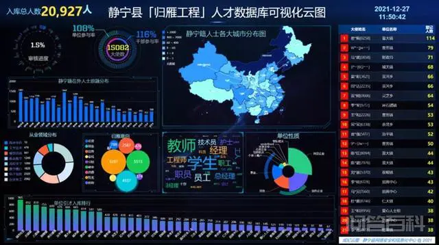 引“飞雁”变“归雁”——静宁县实施“归雁工程”助力乡村振兴-图片1