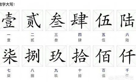 零一二三四五六七八九十元,十百千万的大写汉字分别怎么写?