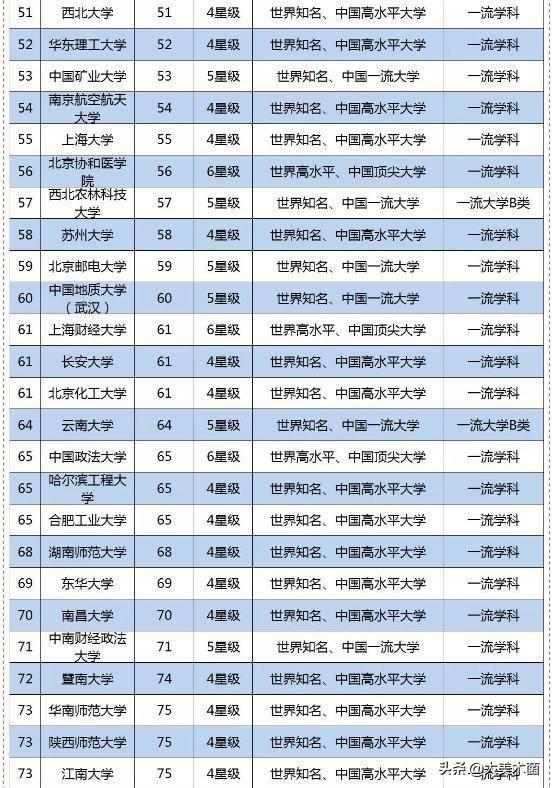 211大学是什么样的大学？-图片3