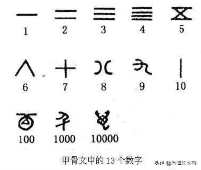数字是印度人创造的,那祖冲之的圆周率是如何记录的?哪个在前?-图片2