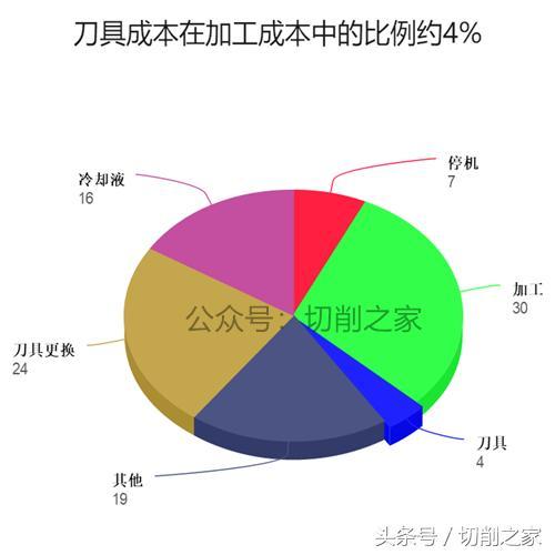 铣削加工中如何选用合适的铣刀?