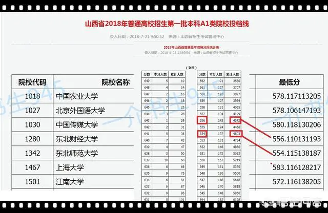 怎样在省考试院获得各高校历年录取分数线和对应的排名?-图片2