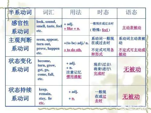 英语中什么是系动词?为什么叫系动词?-图片3