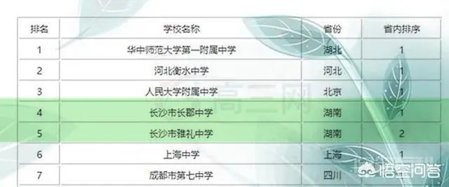 湖南省的长郡中学和雅礼中学哪所学校更厉害?在全国排在第几位?-图片4