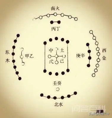 五行中的金木水火土该如何理解?-图片6