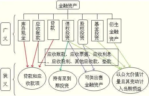 什么是真正的资产?你知道吗?-图片3