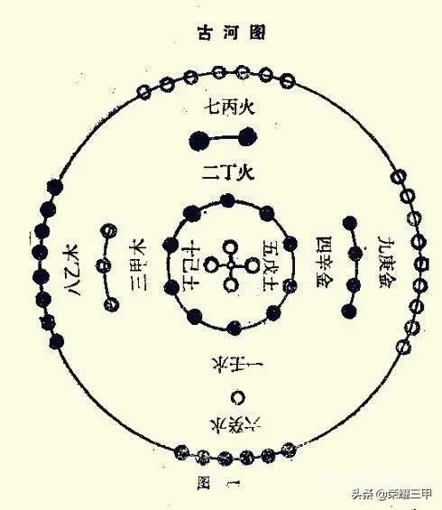 五行中的金木水火土该如何理解?-图片4