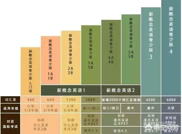 背诵新概念英语有效果吗?-图片4