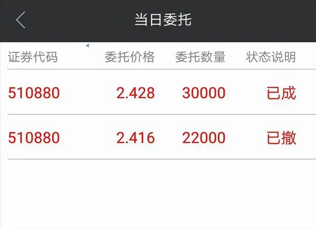 干货分享!一文带你了解股票交易的撤单规则-图片2