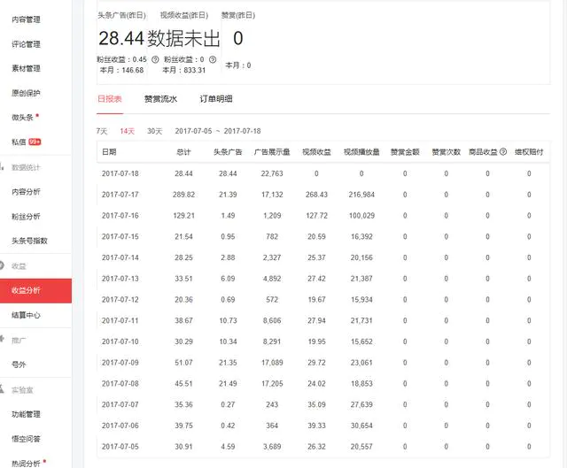 什么是自媒体,自媒体怎么运营?-图片1
