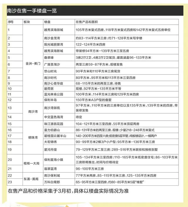 你觉得广州市南沙区的发展前景如何?-图片1