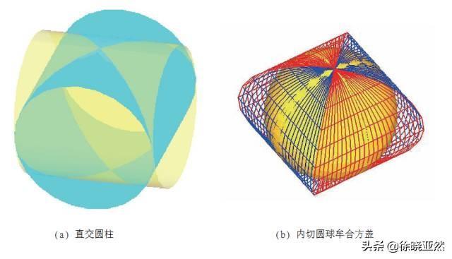 父子合力，古代中国第一次得出球体积计算公式-图片4