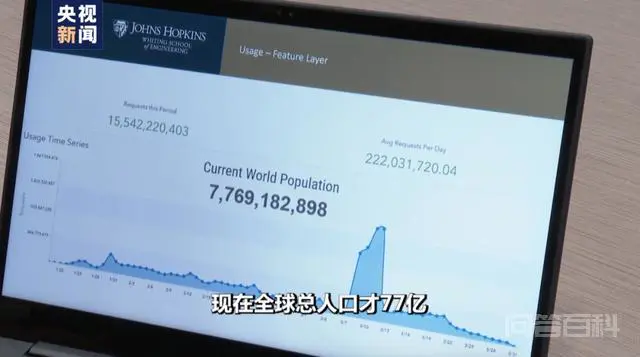日点击超10亿!全球都在刷的疫情地图,背后有两个中国学霸-图片3