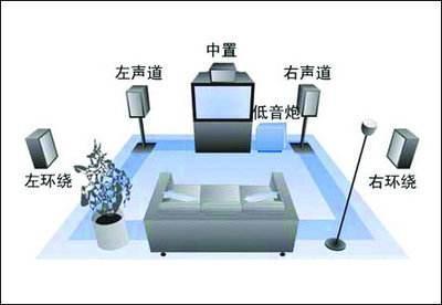 音响和低音炮有什么区别?-图片2