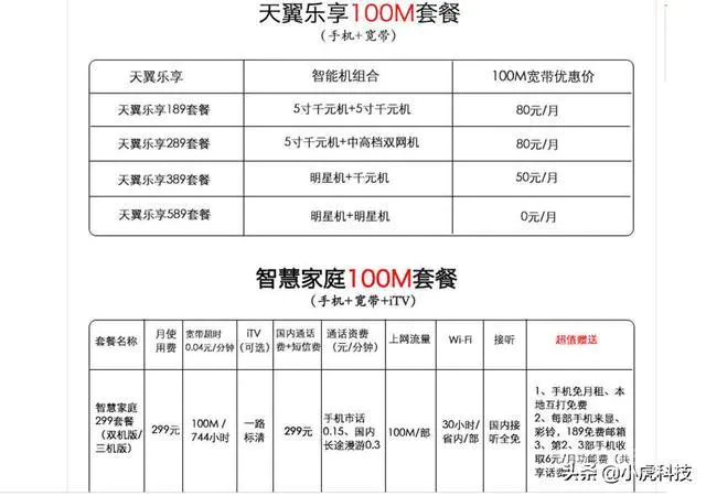 联通宽带收费?-图片2