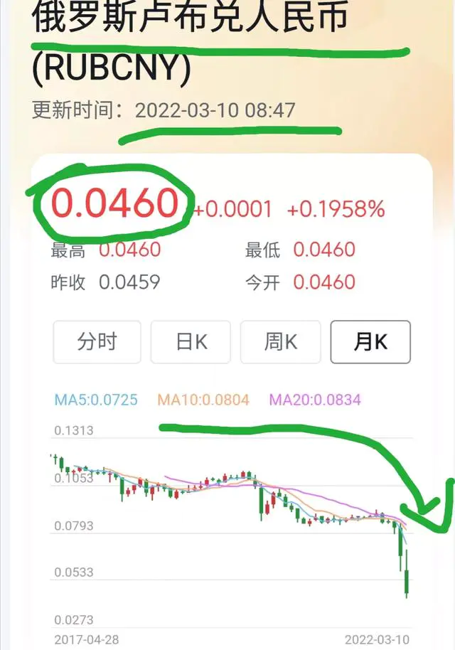 卢布怎么贬值这么快?俄罗斯老百姓都开始抓紧花卢布了吗?-图片1