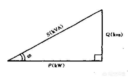 变压器容量kVA与电机kW什么关系吗?