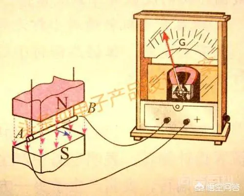 变压的原理是什么?-图片2