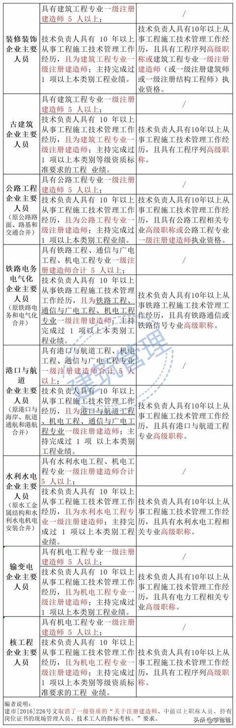 住建部2022年建筑业企业资质标准有哪些变化?-图片14