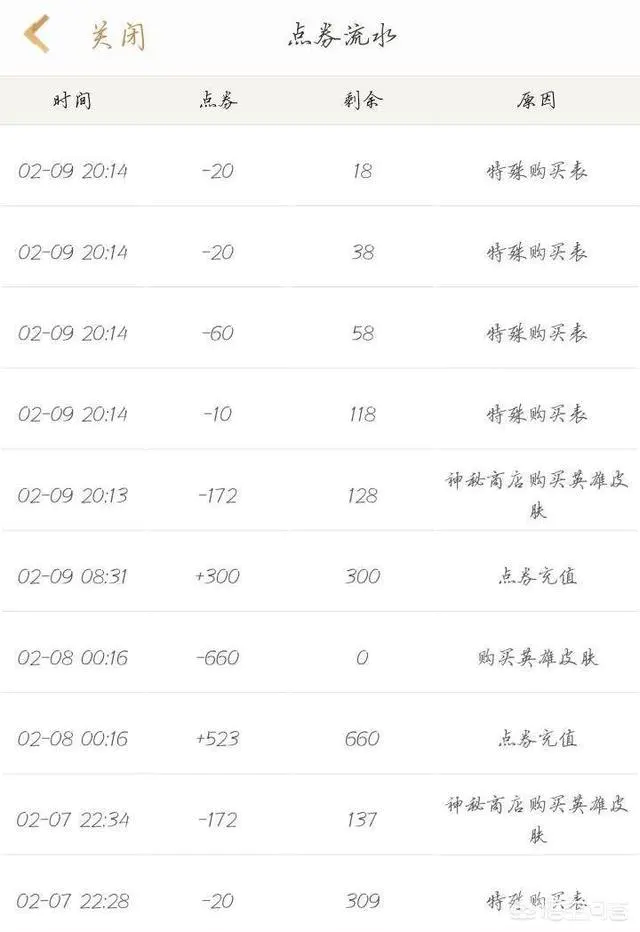 《王者荣耀》玩家账号被租客毁号,改名卡被1金币卖掉,点卷被用光,你有什么想说的?-图片3