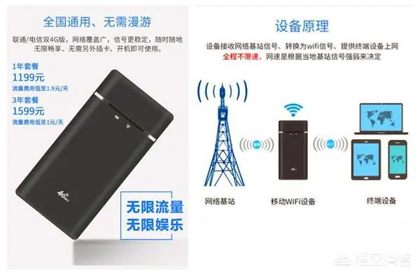 移动WiFi路由器好用吗?-图片2