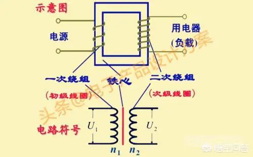 变压的原理是什么?-图片3