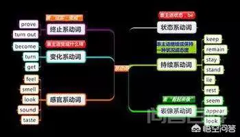 英语中什么是系动词?为什么叫系动词?-图片2