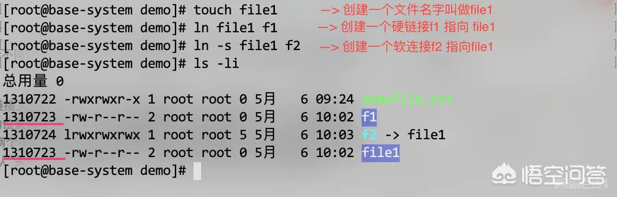 Linux文件类型有什么?如何修改文件权限?软链接和硬链接的区别是什么?-图片6