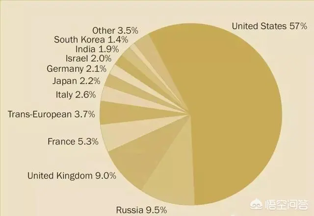 美国的主要军工企业都有哪些呢?-图片1