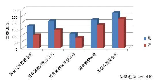公司所有制性质应该填什么?