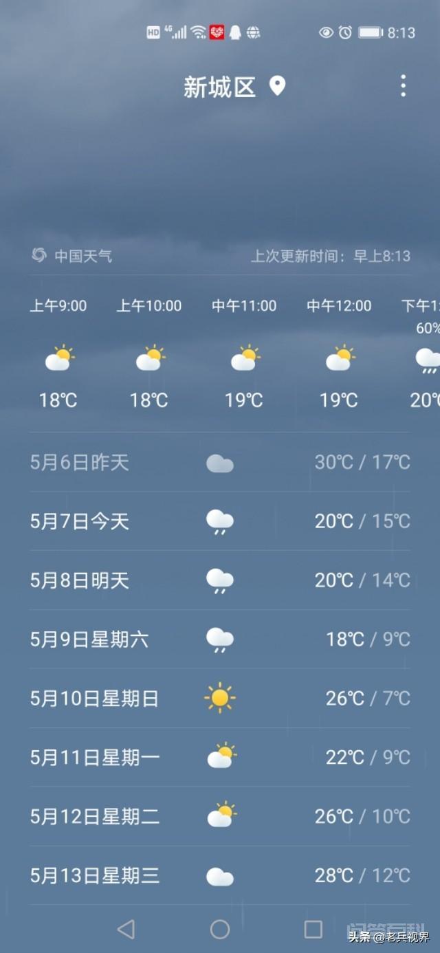 5月10日去西安旅行,温度怎么样,应该穿什么衣服?需要提前准备什么呢?-图片1