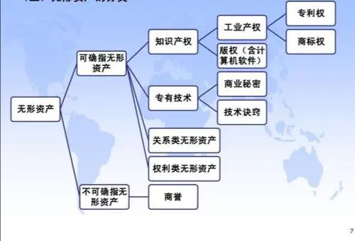 什么是真正的资产?你知道吗?-图片2