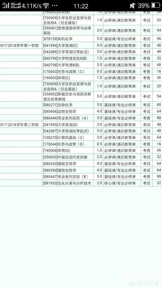 生物技术专业具体需要学些什么内容?-图片2