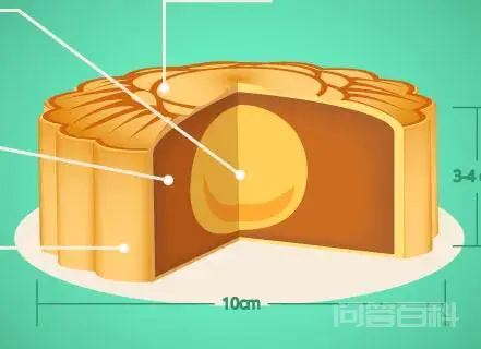 “月饼”是“mooncake”,那“蛋黄、莲蓉、五仁”怎么说-图片1