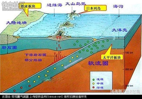 全世界最深的海沟:美科学家说日本可能会掉进去,是真的吗?