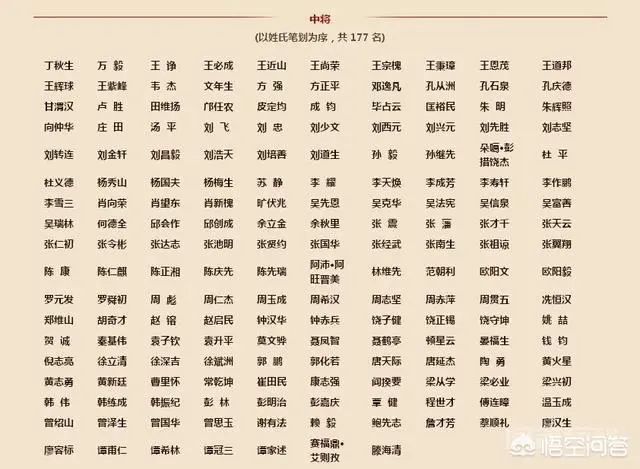 开国元帅大将上将,出自黄埔军校的是哪些?-图片5