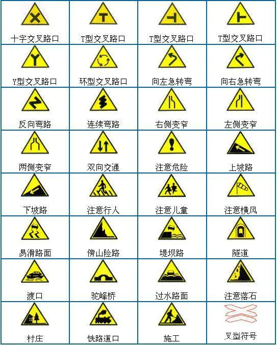 最全科目一交通标志,分享给我的学员-图片1