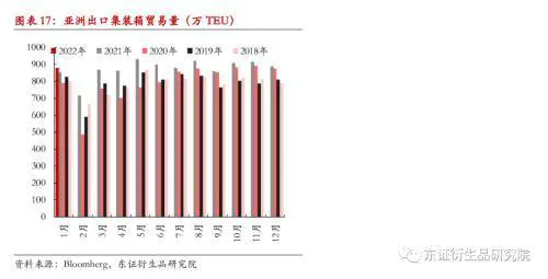 集装箱季度报告:供需维持偏紧,运价高位震荡-图片8