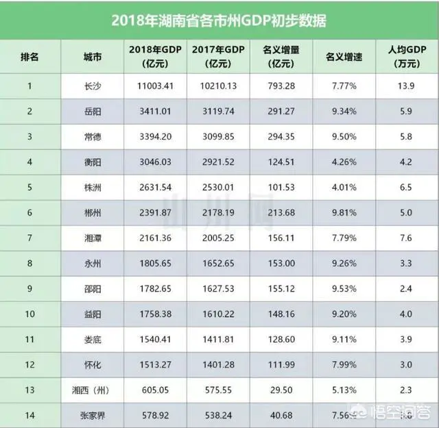 中部六省哪省经济最发达?-图片5