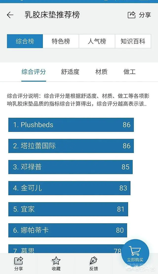 乳胶床垫一般多少钱?-图片1
