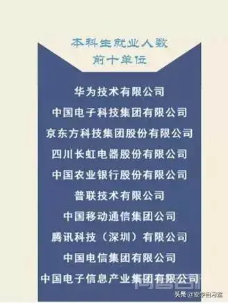 电子科技大学各个专业的毕业生的就业薪资如何?-图片4