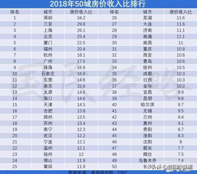 房租税来了,房租会跟着涨价吗?-图片2