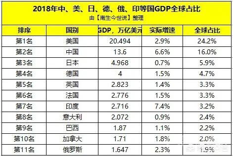 俄罗斯国家综合实力排在世界第几名?如何分析?-图片1