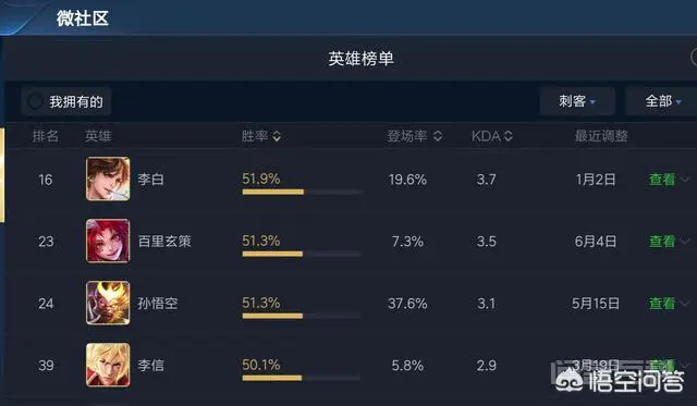 网传王者荣耀李白“惨遭”史诗级别削弱,原因是反制手段不清晰!你觉得呢?-图片2